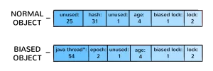 blog_normal-object