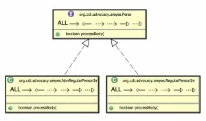 c_diagram_person