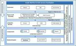 grails-soa-rest