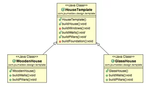 template-method-pattern