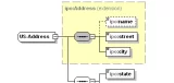 xml-schema
