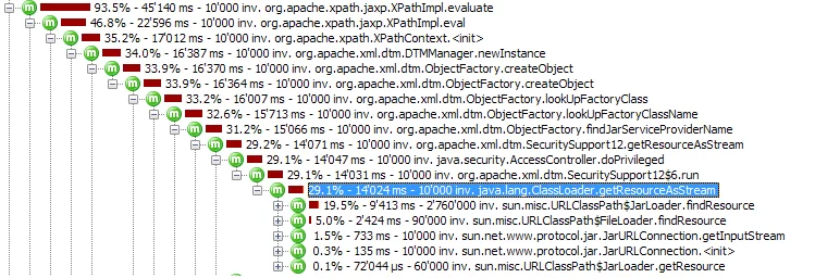 A profiling session on Xalan