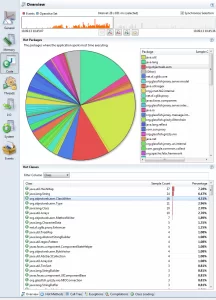 method_profiling