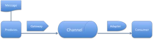 spring-integration_simple