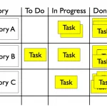 task-board