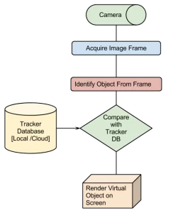 Augmented Reality