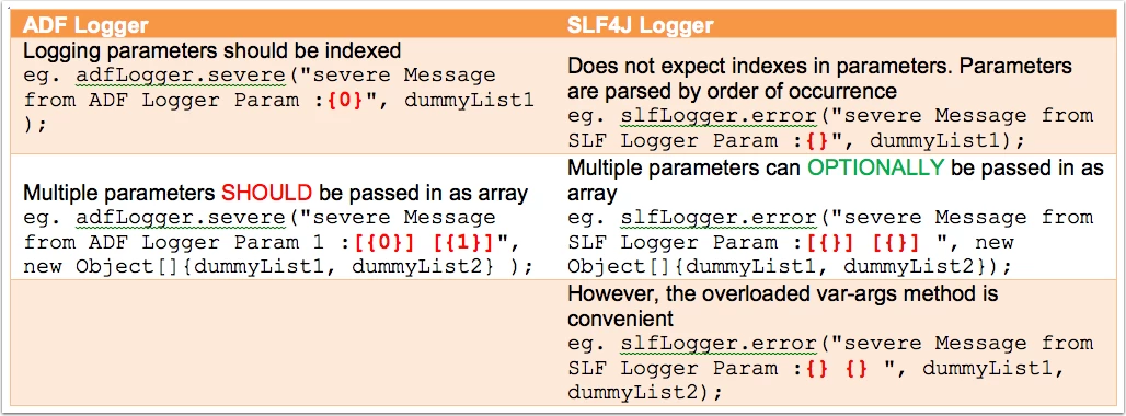 ParameterPassing