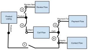 pnp-architecture