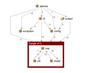 structure101_before