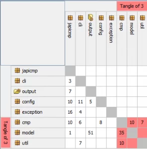 structure101_before0_matrix
