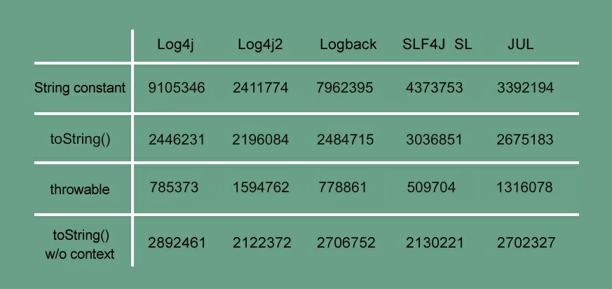 Log-olympics-results2