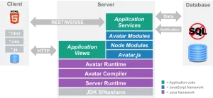 Project Avatar (Source: avatar.java.net)