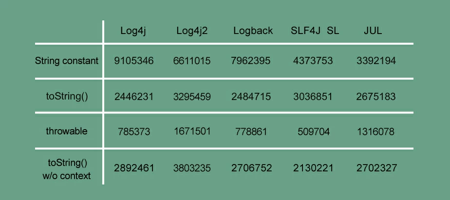 log-olympics-post-change