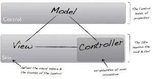 mvc