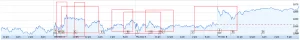 stock_chart2