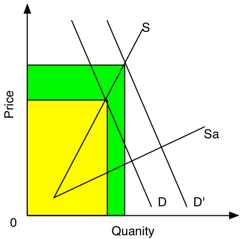 DemandRisesSupplyColours-2013-12-23-12-03