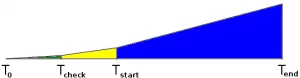 Project Timeline, Business Case