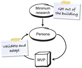 ProvisionalPersonaProcess