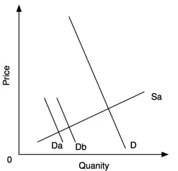 ThreeDemandCurves-2013-12-21-12-39