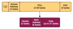 bluetooth-le-packet