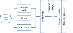 petstore-existing