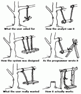 requirements_toon