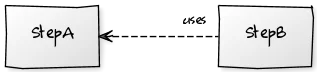 0c9f2b49