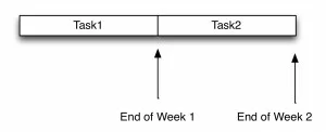 2tasks