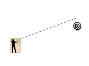 Aiming From Far