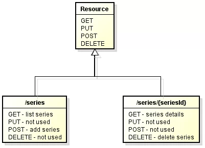 blog-rest-api