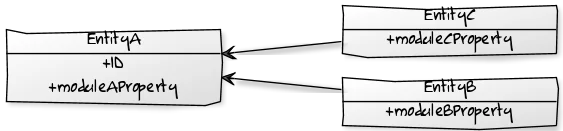 d6dd6592
