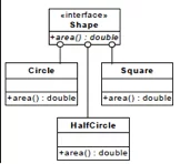 polymorphism
