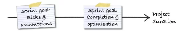 ChoosingTheRightSprintGoal