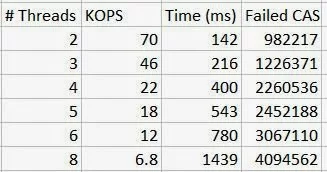Counter+Stats