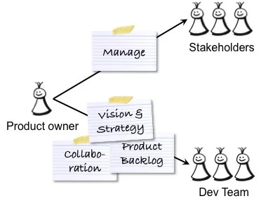 ExpectationsOnTheProductOwner