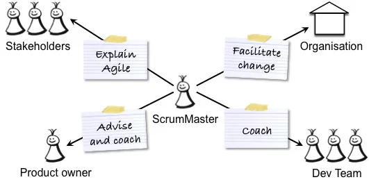 ExpectationsOnTheScrumMaster
