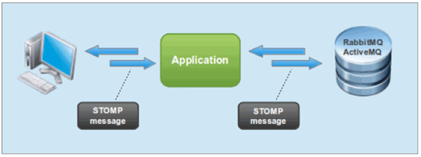 Full-Featured-Message-Broker