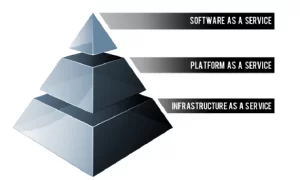 cloudcomputestackimage1