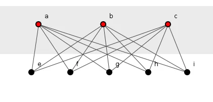 Figure 1: A first glimpse of structural duplication.