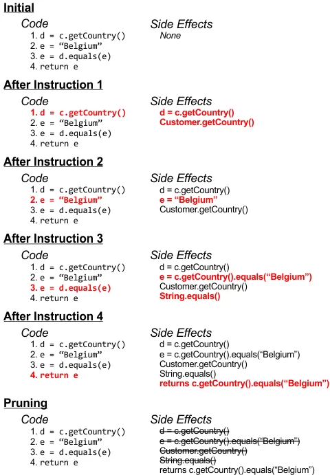 Symbolic execution example