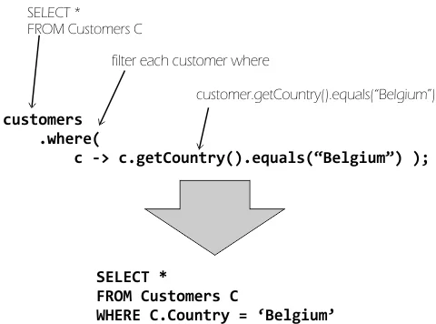 Generating a database query