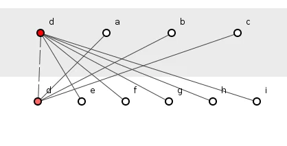 Figure 2: Dependency inversion.