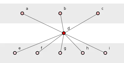 Figure 1: A simple system of nine methods.