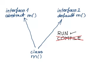 multiple-inheritance