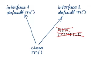 multiple-inheritance2