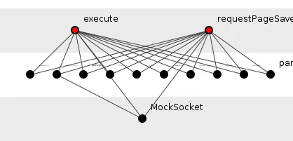 Figure 3: Structural duplication in FitNesse.