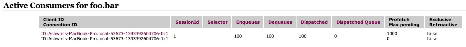 broker-2-consumer-details