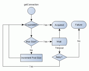 connectionacquirerequeststates