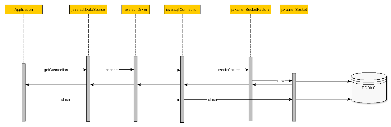 connectionlifecycle