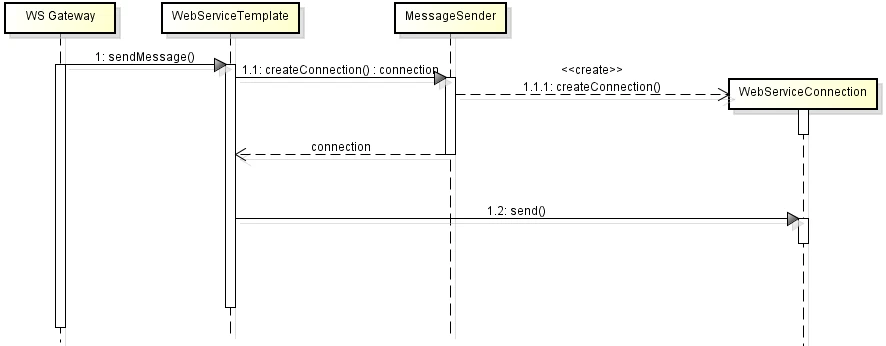 int-timeout-sequence